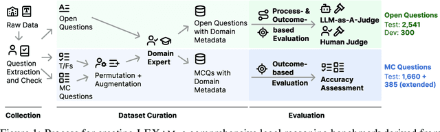 Figure 1 for LEXam: Benchmarking Legal Reasoning on 340 Law Exams