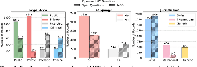 Figure 3 for LEXam: Benchmarking Legal Reasoning on 340 Law Exams