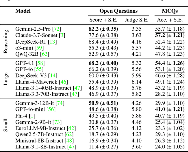 Figure 4 for LEXam: Benchmarking Legal Reasoning on 340 Law Exams