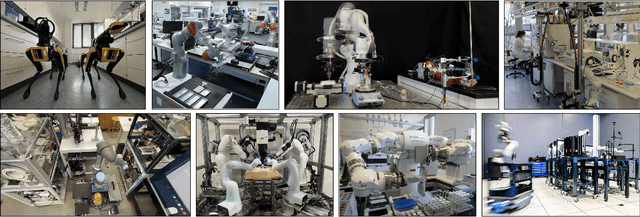 Figure 1 for Accelerating Discovery in Natural Science Laboratories with AI and Robotics: Perspectives and Challenges from the 2024 IEEE ICRA Workshop, Yokohama, Japan