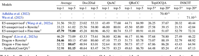 Figure 2 for ChatQA: Building GPT-4 Level Conversational QA Models