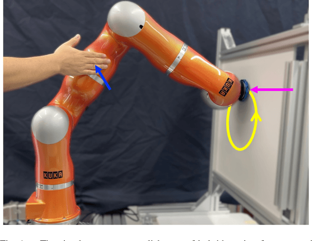 Figure 1 for Online Multi-Contact Feedback Model Predictive Control for Interactive Robotic Tasks