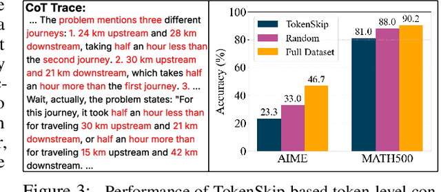 Figure 4 for EPiC: Towards Lossless Speedup for Reasoning Training through Edge-Preserving CoT Condensation