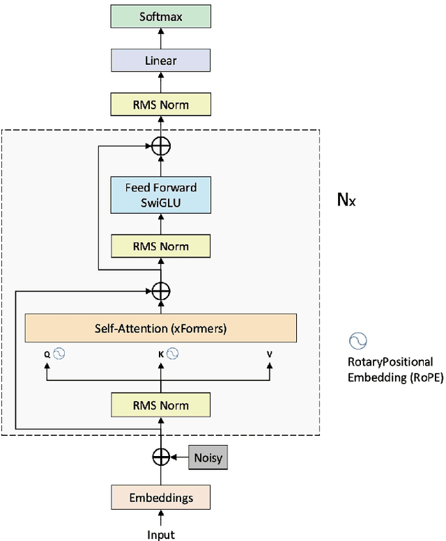 Figure 2 for Baichuan2-Sum: Instruction Finetune Baichuan2-7B Model for Dialogue Summarization