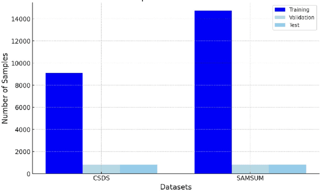Figure 3 for Baichuan2-Sum: Instruction Finetune Baichuan2-7B Model for Dialogue Summarization