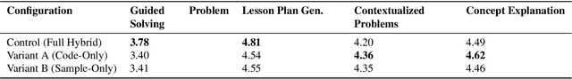 Figure 3 for AutoSynth: Automated Workflow Optimization for High-Quality Synthetic Dataset Generation via Monte Carlo Tree Search