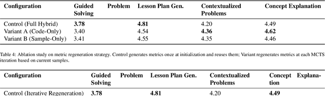 Figure 4 for AutoSynth: Automated Workflow Optimization for High-Quality Synthetic Dataset Generation via Monte Carlo Tree Search