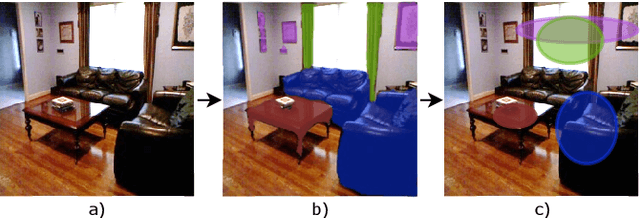 Figure 1 for A Deep Learning-based Global and Segmentation-based Semantic Feature Fusion Approach for Indoor Scene Classification