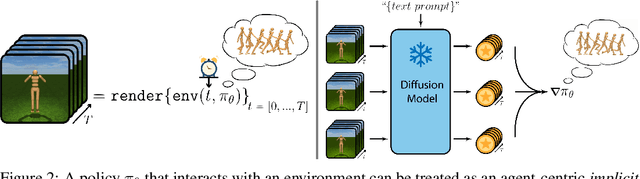 Figure 3 for Text-Aware Diffusion for Policy Learning