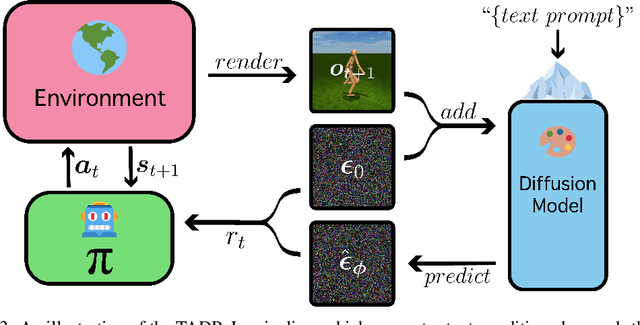 Figure 4 for Text-Aware Diffusion for Policy Learning