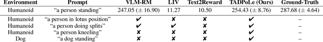 Figure 2 for Text-Aware Diffusion for Policy Learning