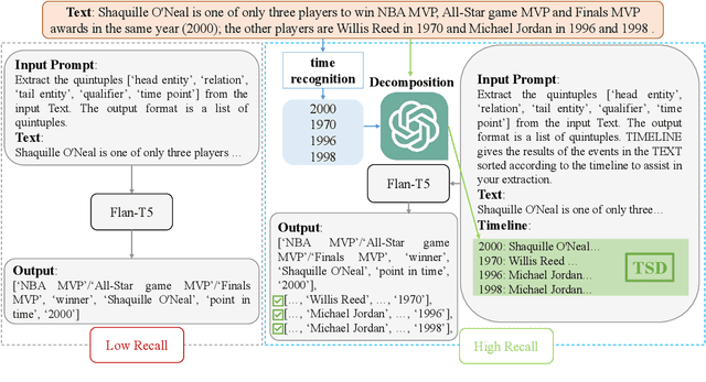 Figure 3 for Timeline-based Sentence Decomposition with In-Context Learning for Temporal Fact Extraction
