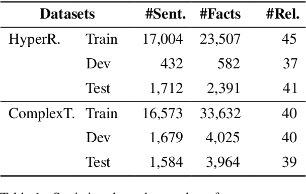 Figure 2 for Timeline-based Sentence Decomposition with In-Context Learning for Temporal Fact Extraction