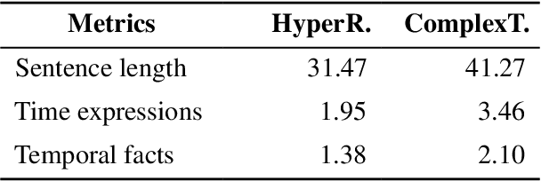 Figure 4 for Timeline-based Sentence Decomposition with In-Context Learning for Temporal Fact Extraction