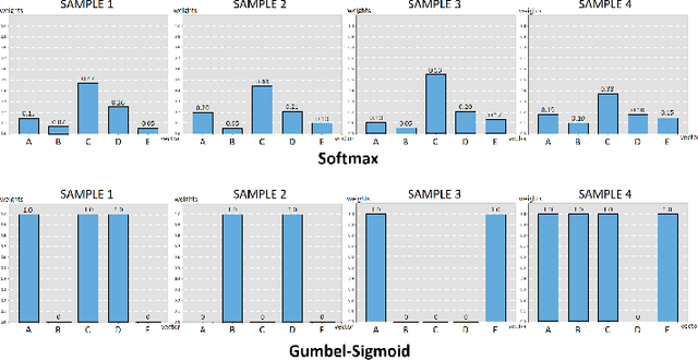 Figure 4 for Exploring Modality Disruption in Multimodal Fake News Detection