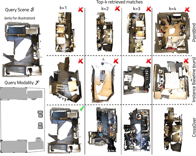 Figure 4 for CrossOver: 3D Scene Cross-Modal Alignment