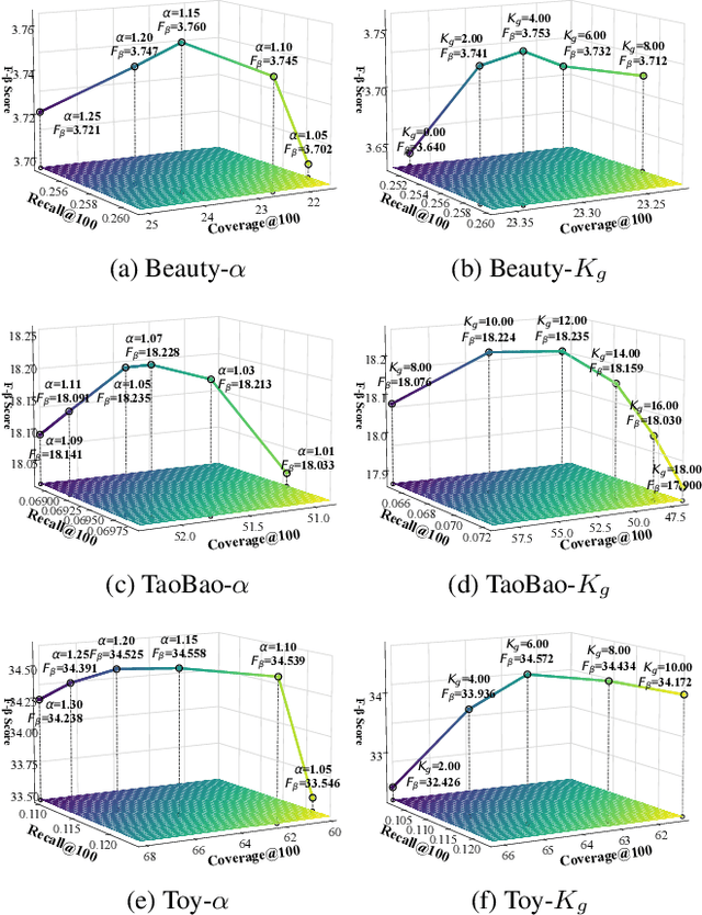 Figure 1 for Diversity Recommendation via Causal Deconfounding of Co-purchase Relations and Counterfactual Exposure