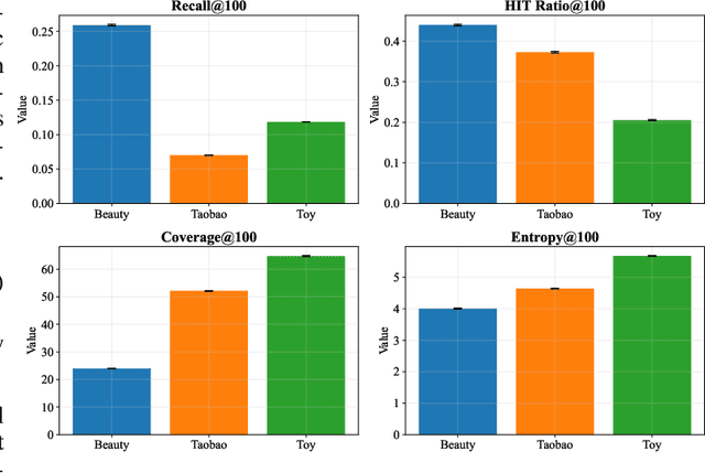 Figure 3 for Diversity Recommendation via Causal Deconfounding of Co-purchase Relations and Counterfactual Exposure
