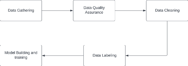 Figure 1 for AraSpell: A Deep Learning Approach for Arabic Spelling Correction