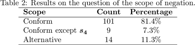Figure 3 for A survey on the semantics of sequential patterns with negation