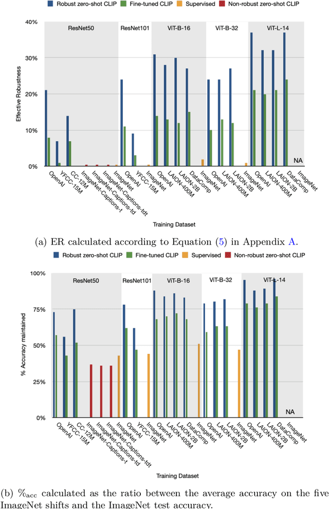 Figure 1 for Robust multimodal models have outlier features and encode more concepts