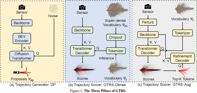 Figure 1 for Generalized Trajectory Scoring for End-to-end Multimodal Planning