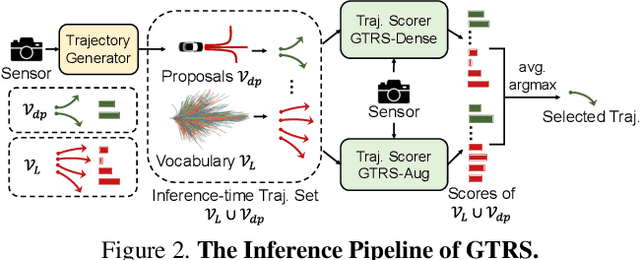 Figure 3 for Generalized Trajectory Scoring for End-to-end Multimodal Planning