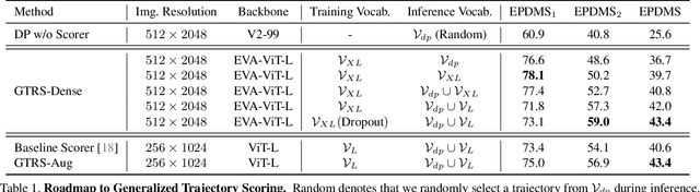 Figure 2 for Generalized Trajectory Scoring for End-to-end Multimodal Planning