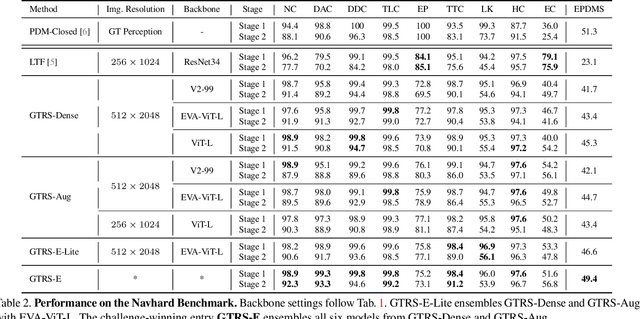 Figure 4 for Generalized Trajectory Scoring for End-to-end Multimodal Planning