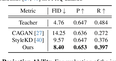 Figure 4 for Diversity-aware Channel Pruning for StyleGAN Compression