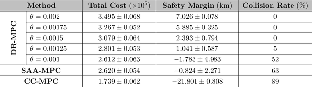 Figure 2 for Risk-Aware Wasserstein Distributionally Robust Control of Vessels in Natural Waterways