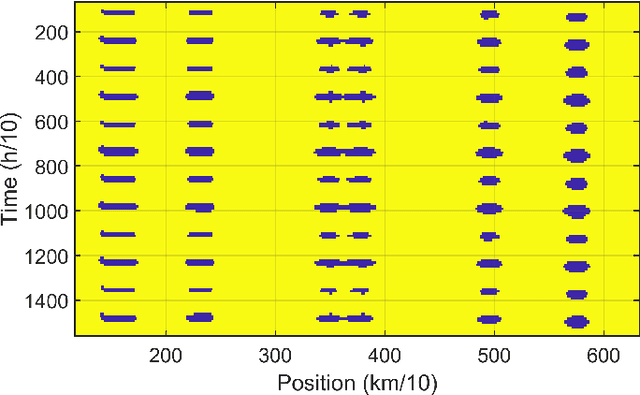 Figure 1 for Risk-Aware Wasserstein Distributionally Robust Control of Vessels in Natural Waterways