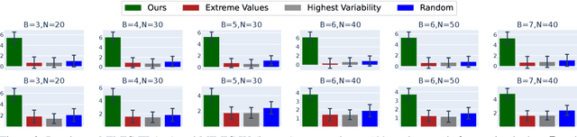 Figure 3 for Optimizing Vital Sign Monitoring in Resource-Constrained Maternal Care: An RL-Based Restless Bandit Approach