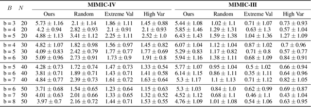 Figure 4 for Optimizing Vital Sign Monitoring in Resource-Constrained Maternal Care: An RL-Based Restless Bandit Approach