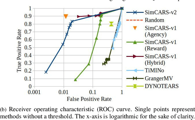 Figure 3 for Generating Causal Explanations of Vehicular Agent Behavioural Interactions with Learnt Reward Profiles