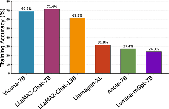 Figure 1 for Fast Inference of Visual Autoregressive Model with Adjacency-Adaptive Dynamical Draft Trees