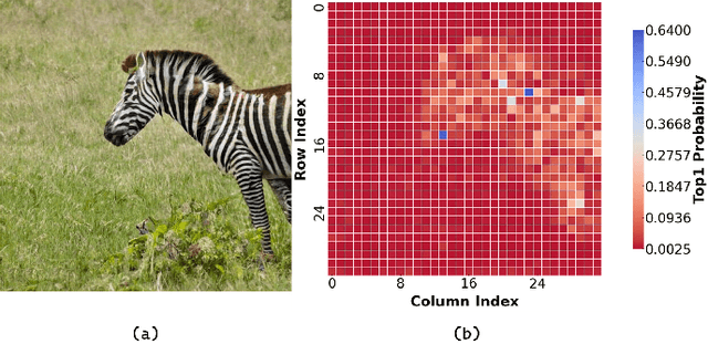 Figure 4 for Fast Inference of Visual Autoregressive Model with Adjacency-Adaptive Dynamical Draft Trees