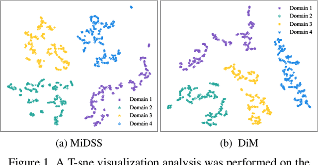 Figure 2 for DiM: $f$-Divergence Minimization Guided Sharpness-Aware Optimization for Semi-supervised Medical Image Segmentation