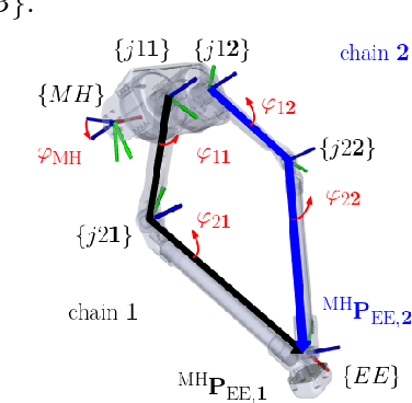 Figure 3 for Modeling and In-flight Torso Attitude Stabilization of a Jumping Quadruped