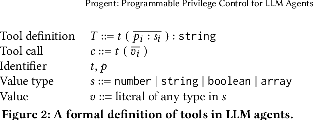 Figure 3 for Progent: Programmable Privilege Control for LLM Agents
