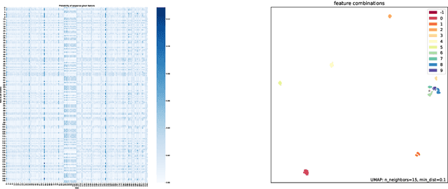 Figure 3 for Higher-Order DeepTrails: Unified Approach to *Trails