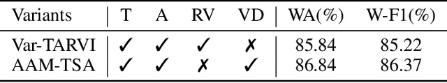 Figure 3 for Advancing Multimodal Teacher Sentiment Analysis:The Large-Scale T-MED Dataset & The Effective AAM-TSA Model