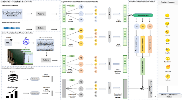 Figure 4 for Advancing Multimodal Teacher Sentiment Analysis:The Large-Scale T-MED Dataset & The Effective AAM-TSA Model