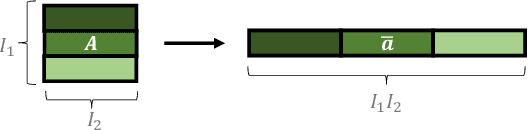 Figure 1 for Graph Tensor Networks: An Intuitive Framework for Designing Large-Scale Neural Learning Systems on Multiple Domains