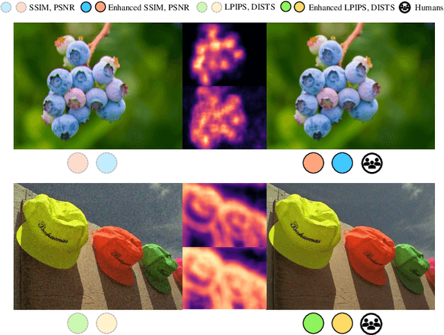 Figure 1 for Sliced Maximal Information Coefficient: A Training-Free Approach for Image Quality Assessment Enhancement