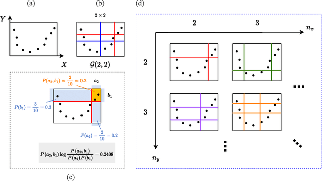Figure 2 for Sliced Maximal Information Coefficient: A Training-Free Approach for Image Quality Assessment Enhancement
