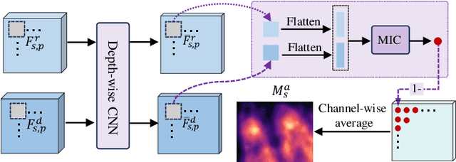 Figure 4 for Sliced Maximal Information Coefficient: A Training-Free Approach for Image Quality Assessment Enhancement