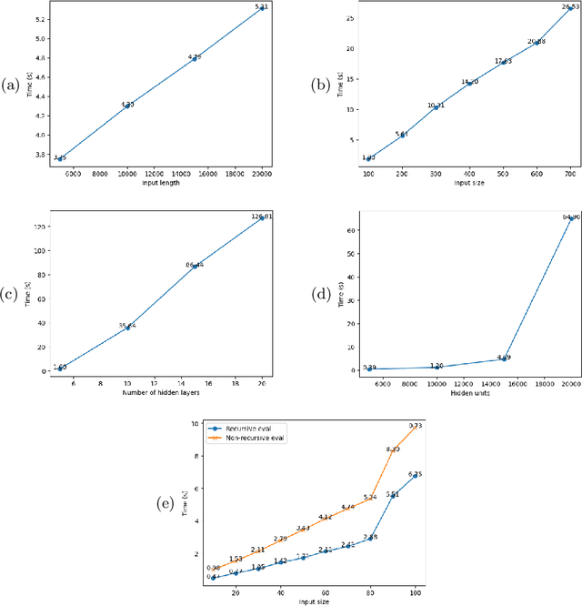 Figure 1 for SQL4NN: Validation and expressive querying of models as data