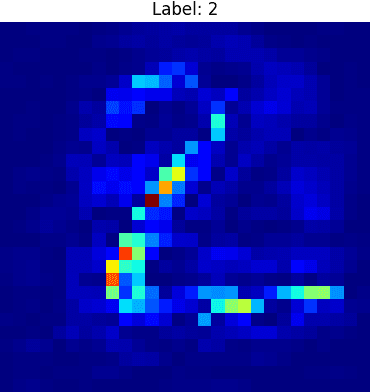 Figure 3 for SQL4NN: Validation and expressive querying of models as data