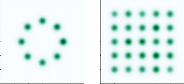 Figure 3 for PAC-Bayesian Generalization Bounds for Adversarial Generative Models